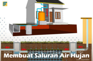 Membuat Saluran Air Hujan di Rumah