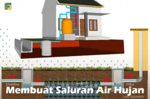 Membuat Saluran Air Hujan di Rumah