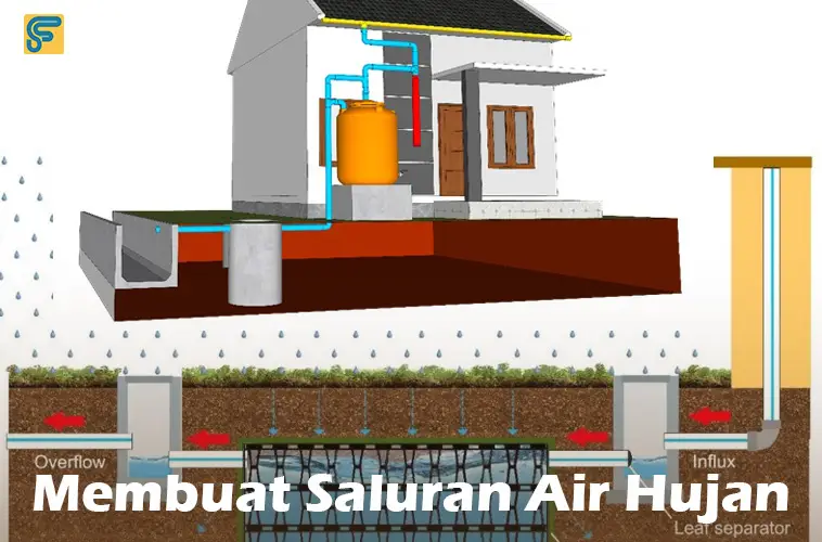 Membuat Saluran Air Hujan di Rumah